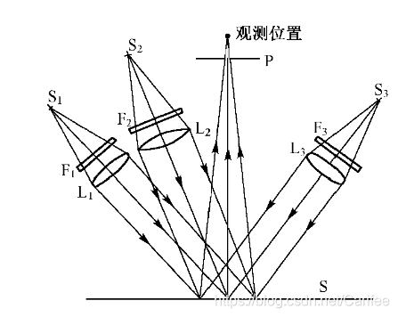 一种色光混合的实验装置