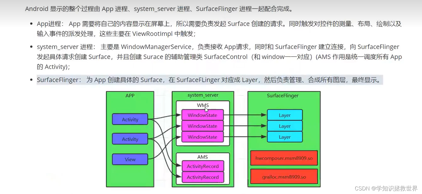 Android SurfaceFlinger FrameTime Choreographer 渲染 屏幕绘制 Android View ...