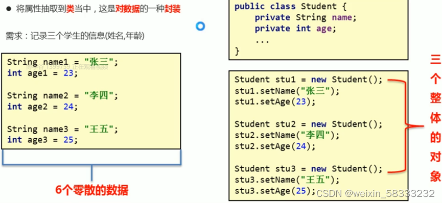 [博学谷学习记录] 超强总结，用心分享|JavaEE就业课-尊享无忧+Java基础语法|面向对象(2wk)