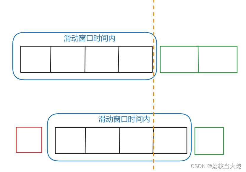 微服务：何为RPC框架