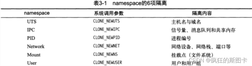 [Échec du transfert d'image du lien externe, le site source peut avoir un mécanisme anti-leech, il est recommandé d'enregistrer l'image et de la télécharger directement (img-k0PBdy70-1647871701895) (C:\Users\zhuquanhao\Desktop\Screenshot Command Collection\linux \k8s\k8s Théorie de démarrage\9.bmp)]