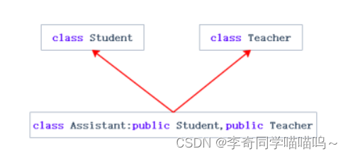 C++继承[万字详解]