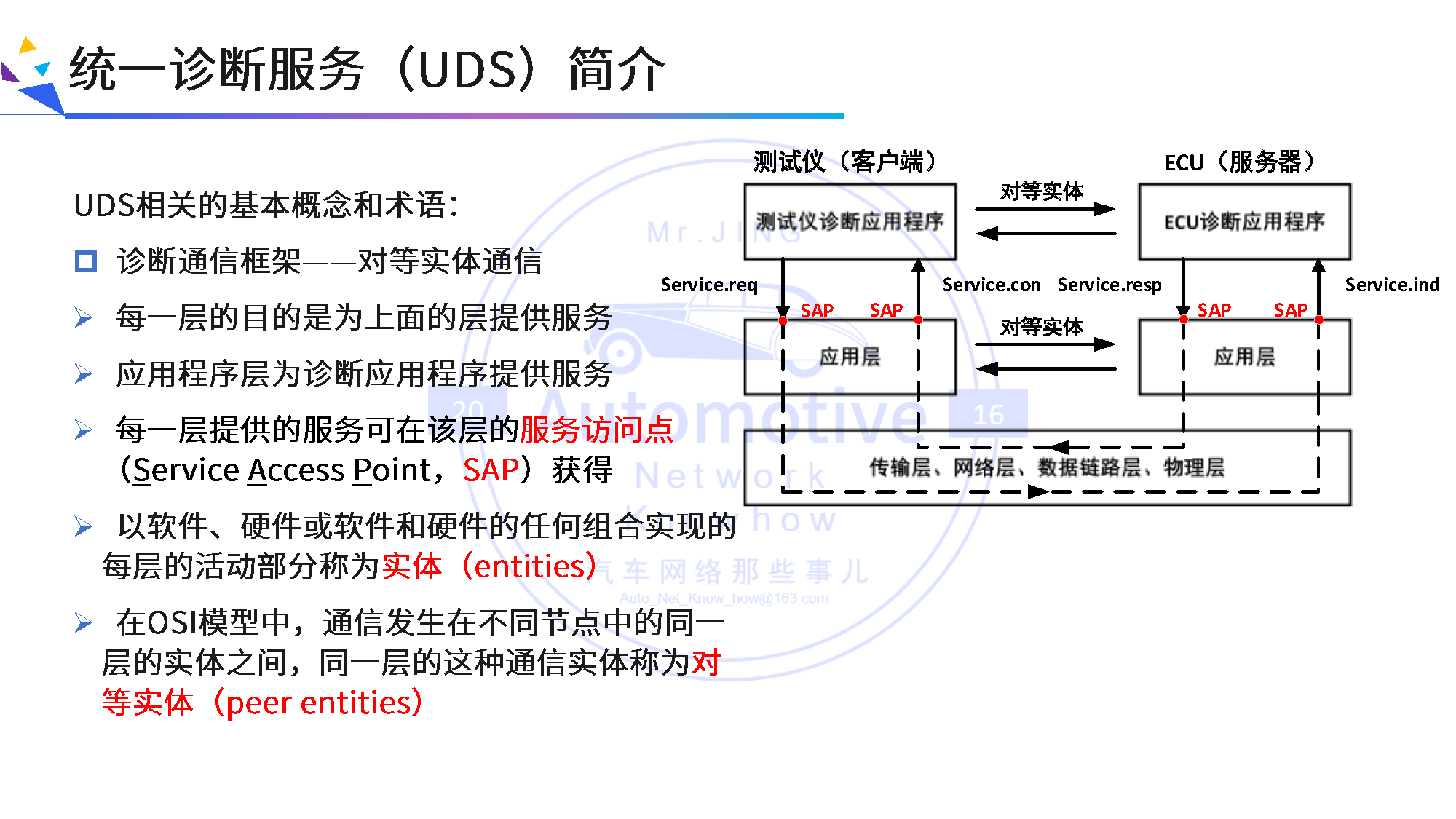 深入理解统一诊断服务（UDS）ISO14229-1_统一诊断服务 Uds 景传奇-CSDN博客