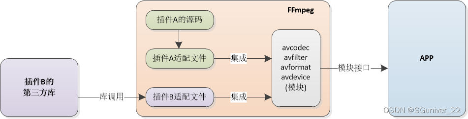 插件框架