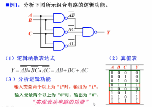 【数字电路】组合逻辑电路