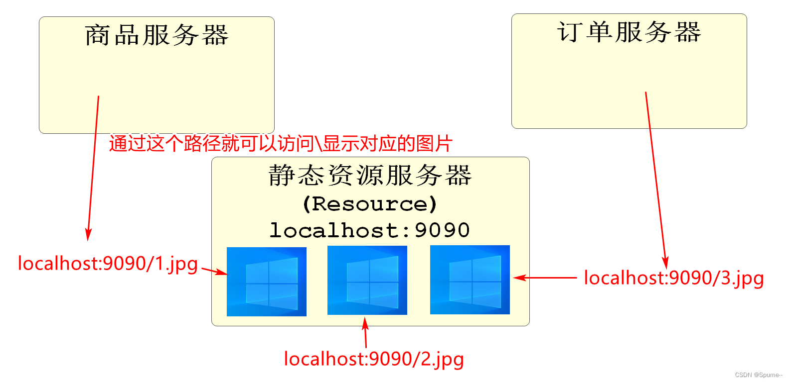 请添加图片描述