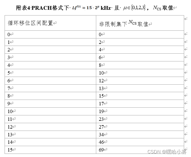 GZ035 5G组网与运维赛题第8套