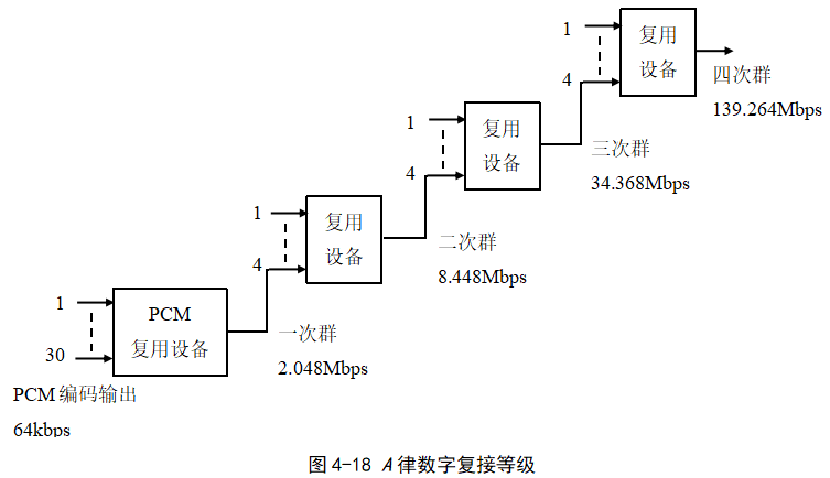 通信原理简明教程 | 模拟信号的数字化传输