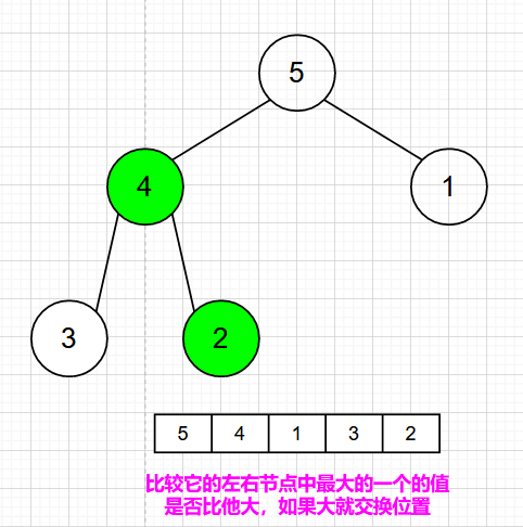 【开卷数据结构 】还不会实现堆吗？图文并茂帮助你深入理解堆