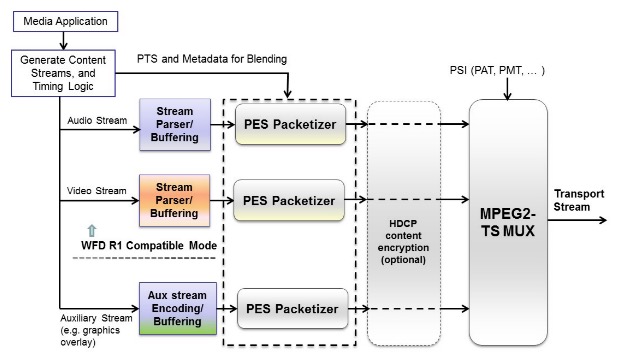 Miracast miracast CSDN 