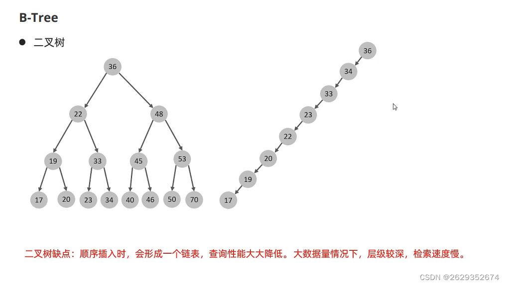 MySQL数据库的存储引擎，底层存储结构，事物隔离级别，索引，日志等