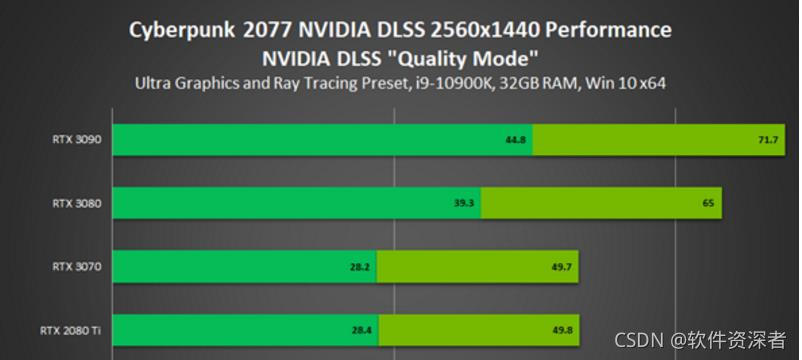 NVIDIA 460.79版显卡驱动发布：全力优化《赛博朋克2077》