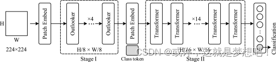 VOLO Architecture