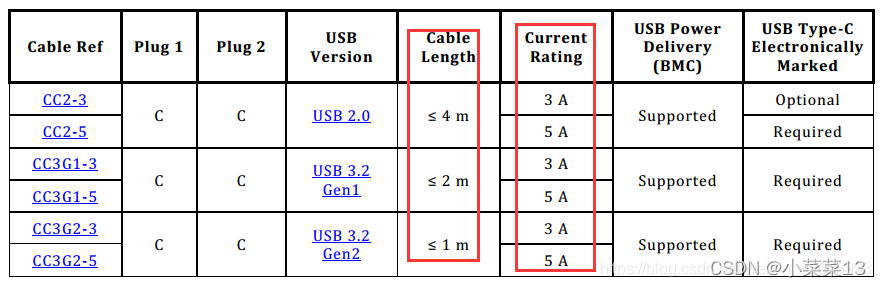 USB TYPE -A -B -C 接口_a口b口c口-CSDN博客