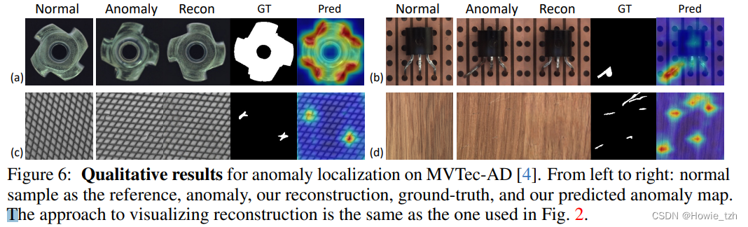 【A Unified Model for Multi-class Anomaly Detection, NeurIPS 2022】-CSDN博客