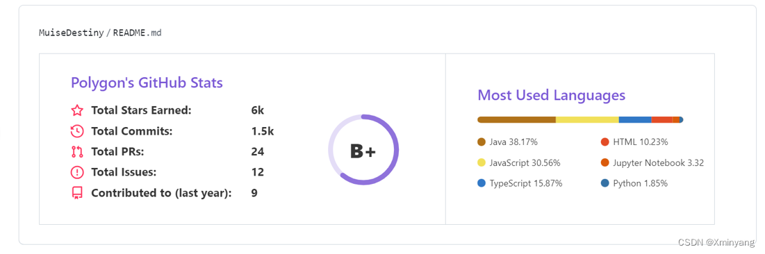 【GitHub 个人主页】适应于初学者的自定义个人主页设置