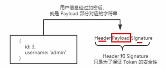 Node.js(四)数据库_node4j-CSDN博客