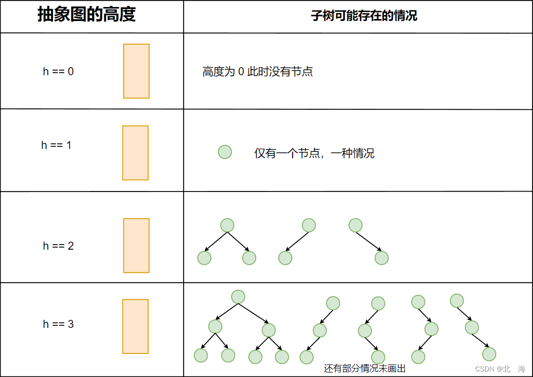 图示