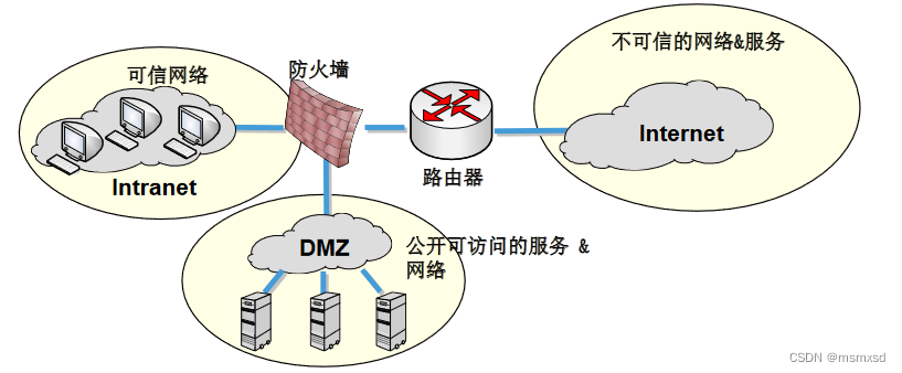 建筑防火墙示意图图片