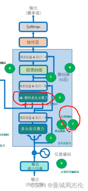 [外链图片转存失败,源站可能有防盗链机制,建议将图片保存下来直接上传(img-SKLKBXI7-1691146825888)(image/transformer/1690962464158.png)]