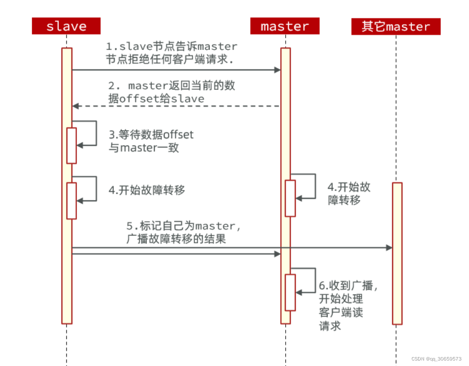 [外链图片转存失败,源站可能有防盗链机制,建议将图片保存下来直接上传(img-i0b5LDoB-1652110584738)(assets/image-20210725162441407.png)]