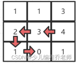 第14届蓝桥杯青少组python试题解析：22年10月选拔赛