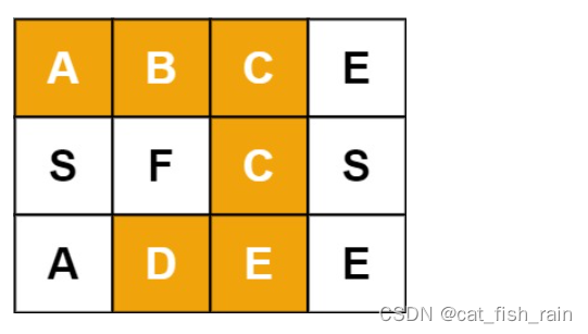 深度优先搜索（dfs）--矩阵部分-leetcode以及常见题