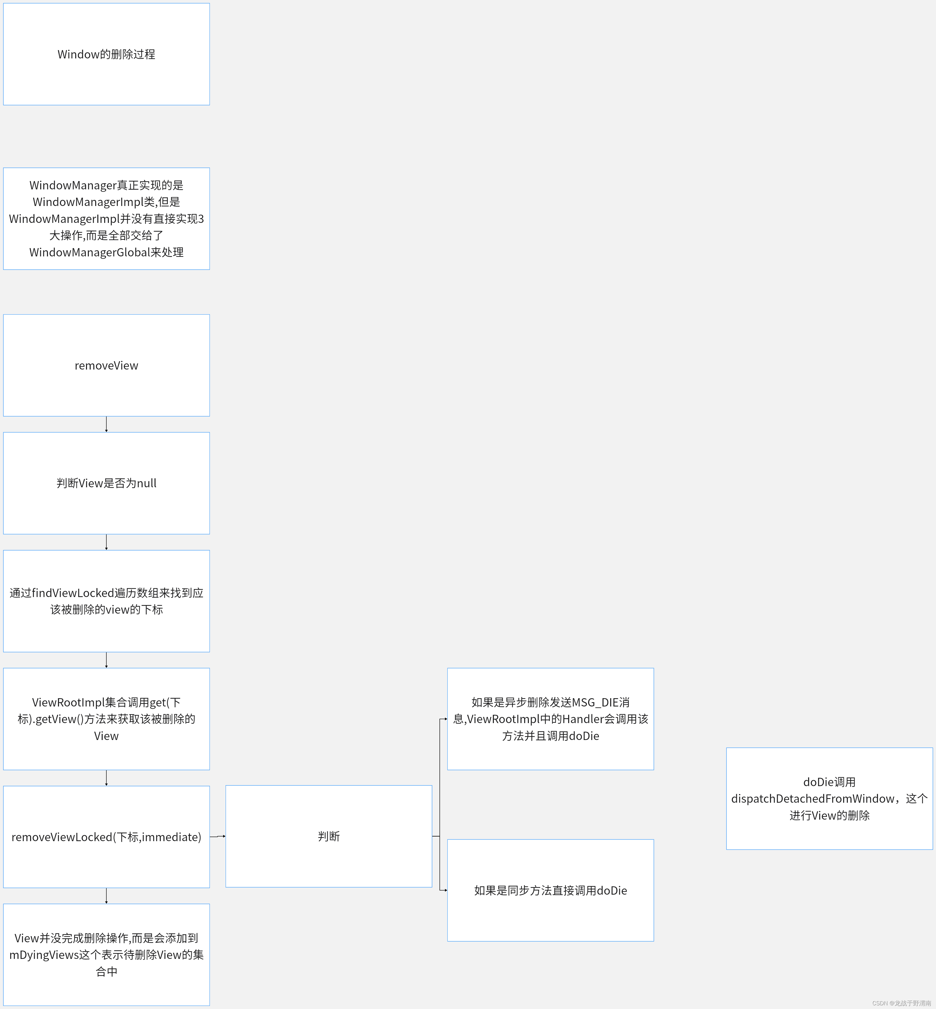 [外链图片转存失败,源站可能有防盗链机制,建议将图片保存下来直接上传(img-STR8UvjY-1685254611138)(../../assets/流程图-导出 (2)]-1685249851079-1.png)