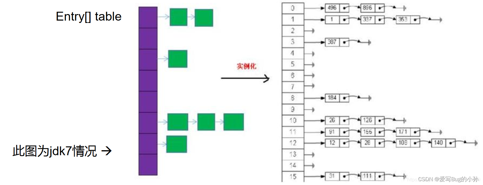 [外链图片转存失败,源站可能有防盗链机制,建议将图片保存下来直接上传(img-1jtkjtPz-1657669795857)(./upload/BlogPicBed-1-master/img/2021/01/16/20210119183714.png)]