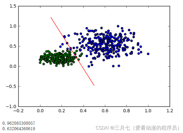 机器学习---逻辑回归代码