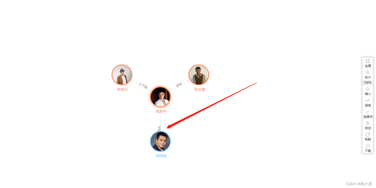 vue2.x使用Relation Graph 人物关系图谱_seeksrelationgraph-CSDN博客