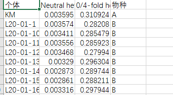 Pandas+Seaborn+Matplotlib实现不同颜色分组散点图+回归分析