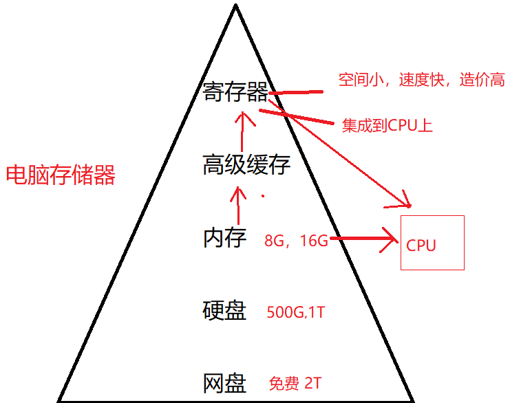 watermark,type_d3F5LXplbmhlaQ,shadow_50,text_Q1NETiBA5aSa5aSa5aSaXw,size_20,color_FFFFFF,t_70,g_se,x_16