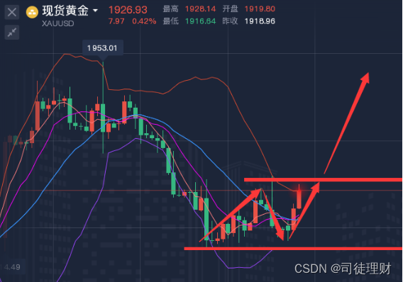 9.11黄金今日会爆涨吗？黄金原油最新投资行情走势咨询