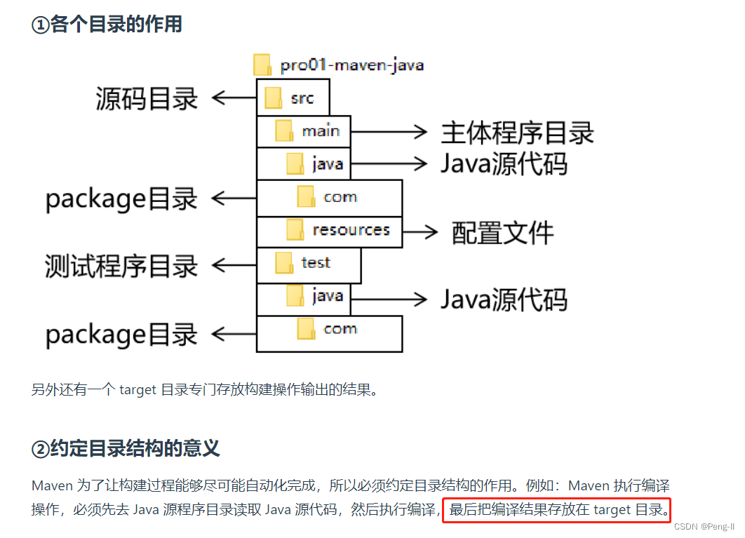 主体程序指的是被测试的程序，同时也是将来在项目中真正要使用的程序。