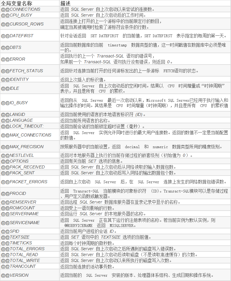 (图1)