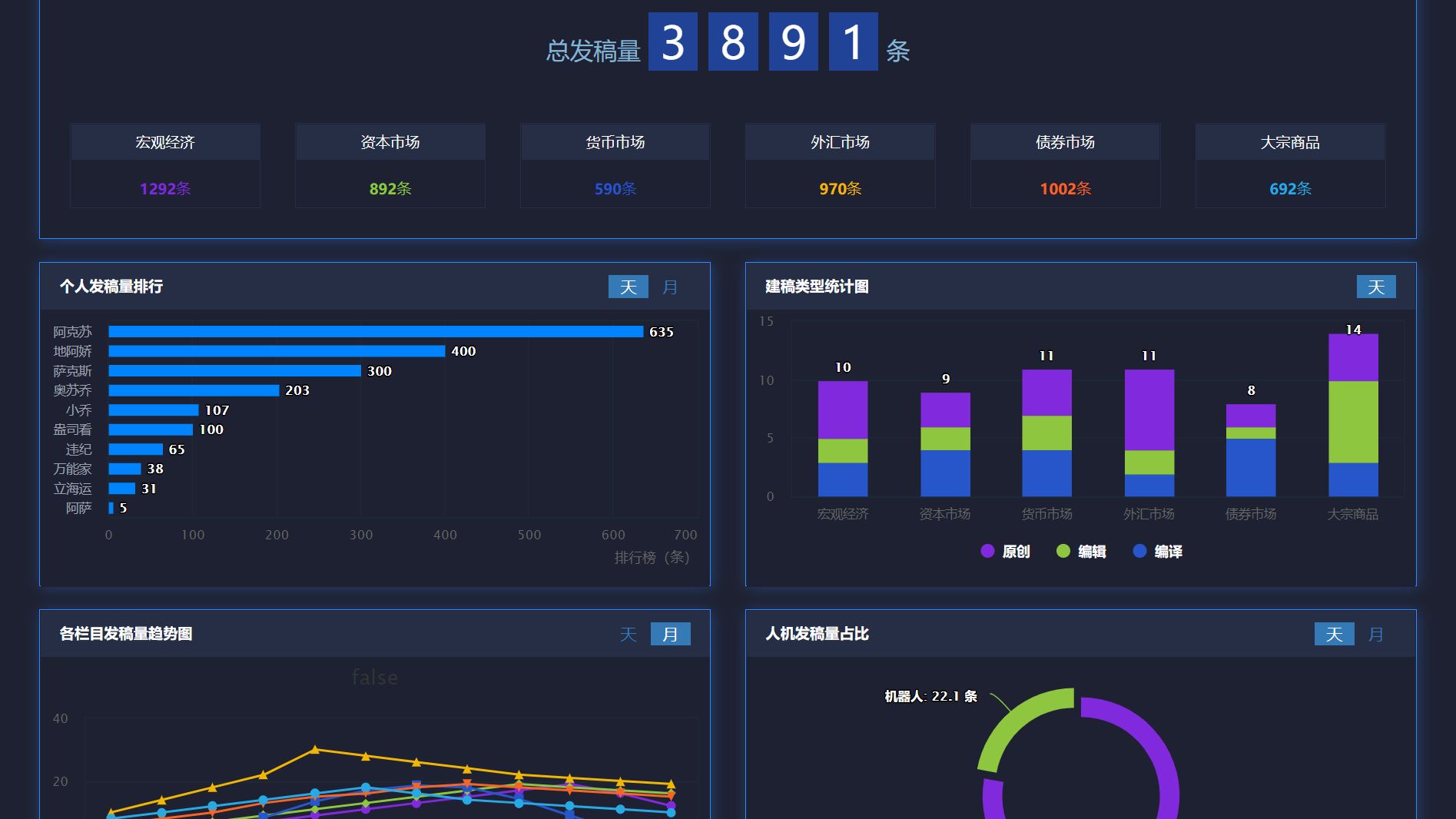 第二波：HTML+CSS+JavaScript数据可视化大屏平台模板实例10大通用模板，面向各行各业_js 大屏可视化模板-CSDN博客