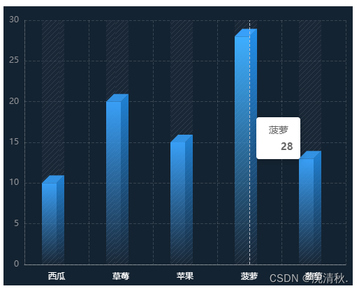 echarts实现立体柱状图