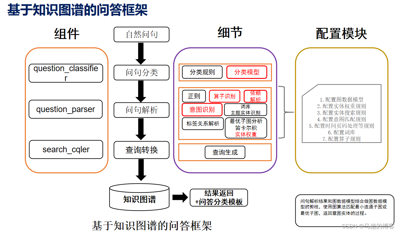 图谱问答：自定义组装问答系统进阶指南-CSDN博客