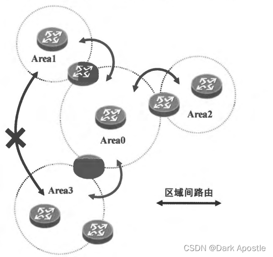 [外链图片转存失败,源站可能有防盗链机制,建议将图片保存下来直接上传(img-3YiUdZNL-1689582406338)(E:\产品技术手册\Zabbix\picture\image-20230717150903245.png)]