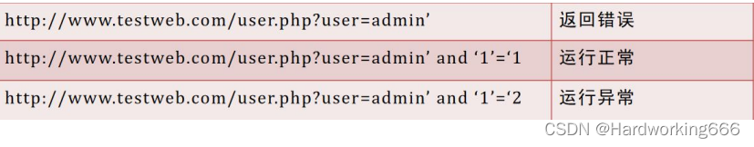 SQL注入原理及漏洞利用（入门级）