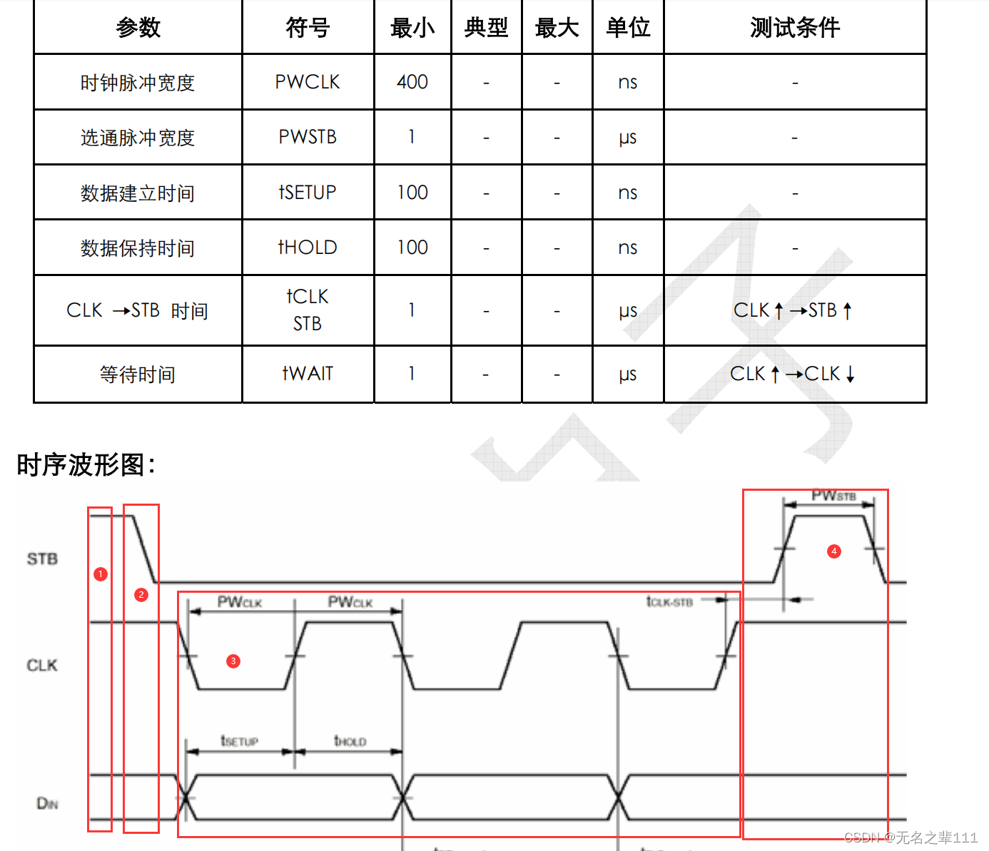 天威TM1668时序驱动调试心得——图4分析最重要——再配合示波器_无名之辈111的博客-CSDN博客_tm1668引脚功能