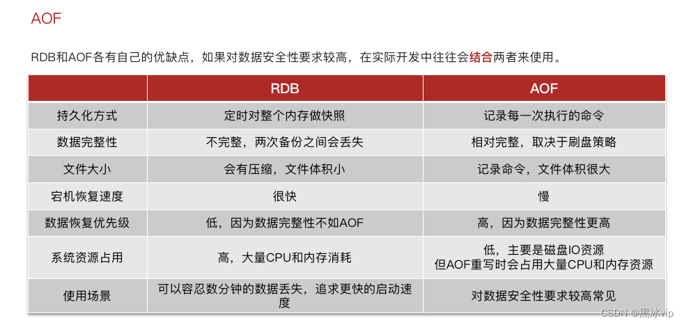 Redis高级篇