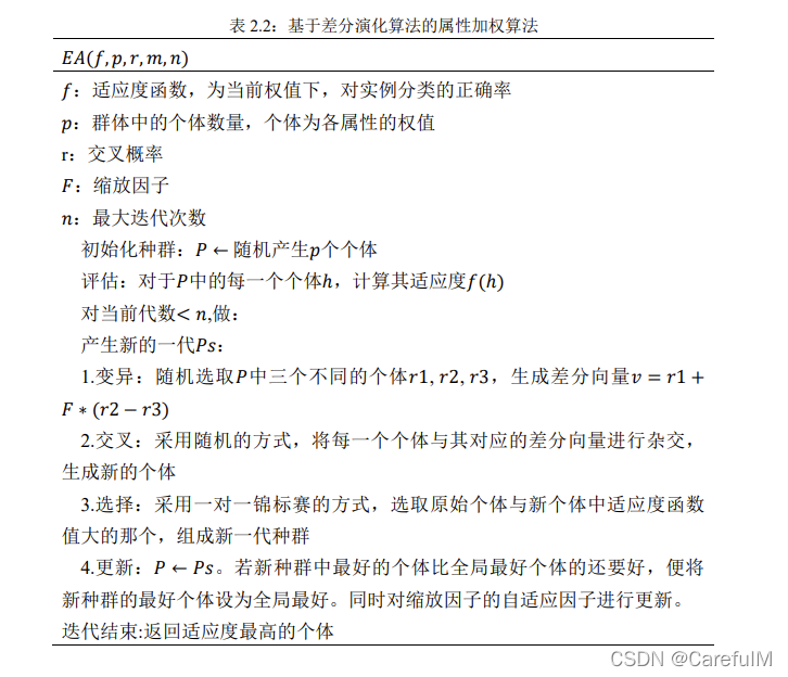 基于差分演化算法的属性加权算法