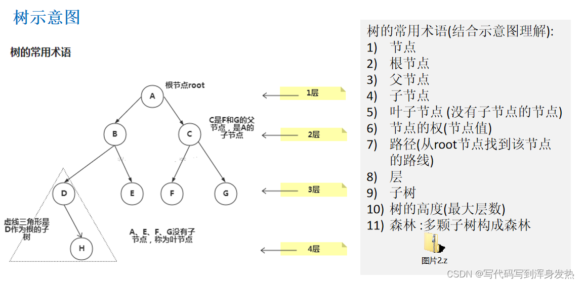 请添加图片描述