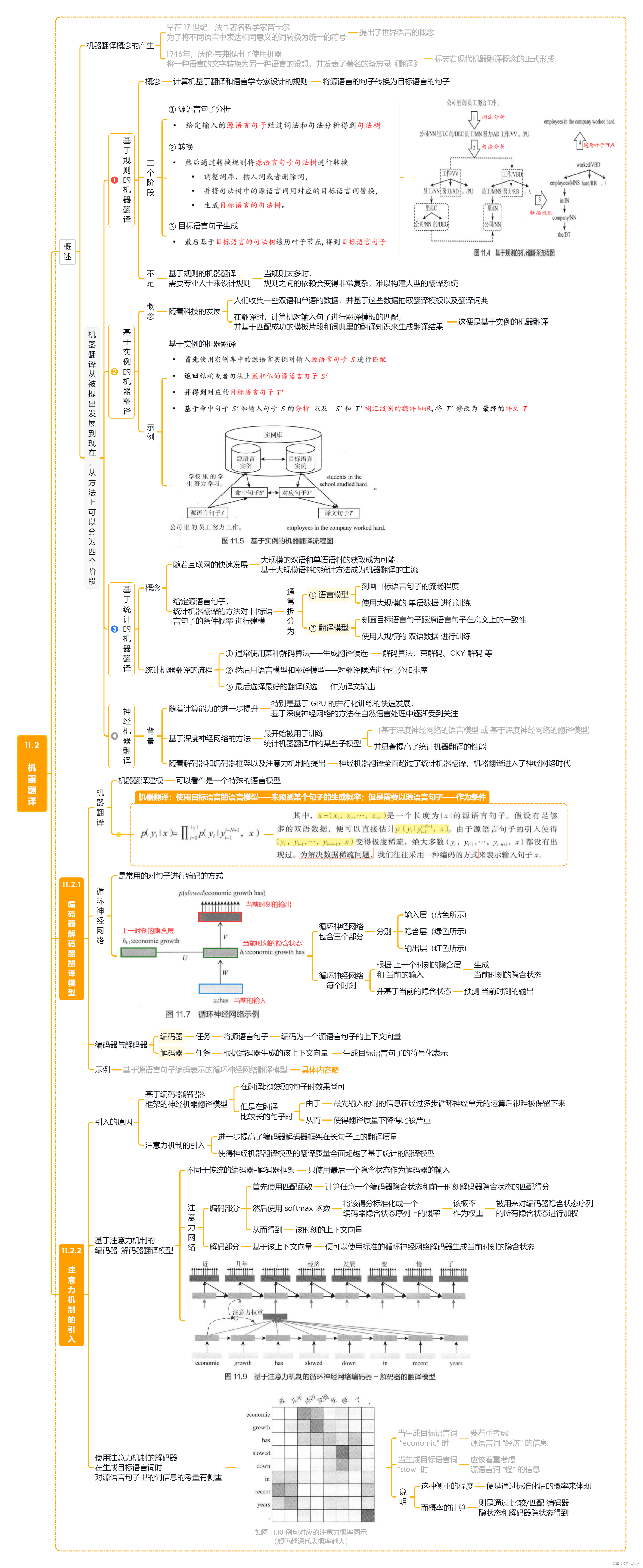 11.2 机器翻译