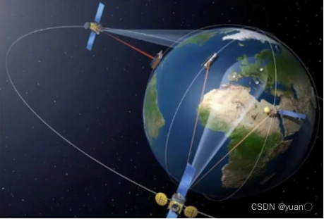 Apollo星火计划学习笔记——第五讲(Apollo自动驾驶定位技术)_apollo rtk 定位-CSDN博客