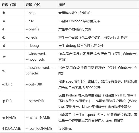 pyinstaller打包命令参数