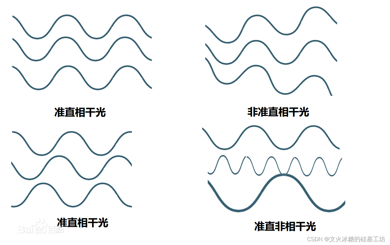 上帝把光和暗分开,把光称为白昼,把暗称为黑暗.