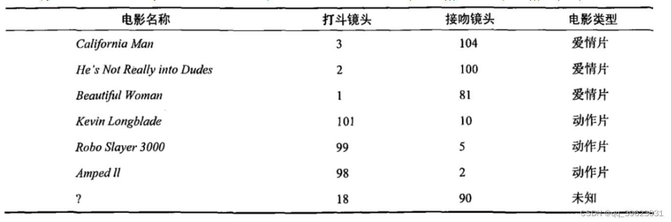 [外链图片转存失败,源站可能有防盗链机制,建议将图片保存下来直接上传(img-fTpdsJlT-1663307298839)(attachment:image.png)]